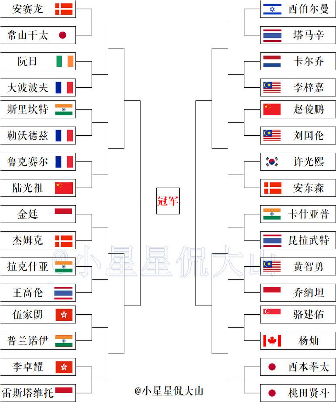 德国队力克印尼队，安赛龙带队取胜